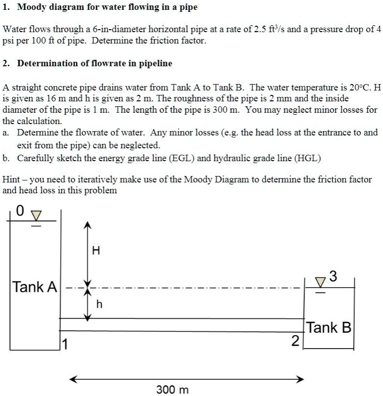 SOLVED: Moody diagram for water flowing in a pipe Water flows through a ...