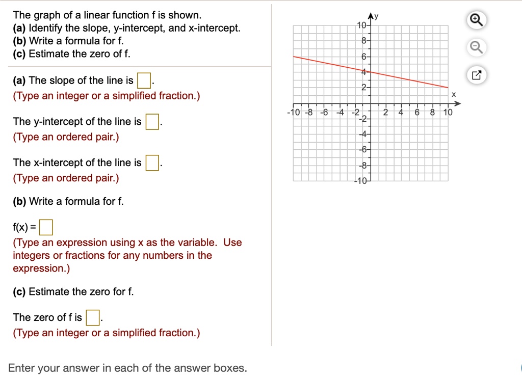 SOLVED: The graph of a linear function f is shown: (a) Identify the ...