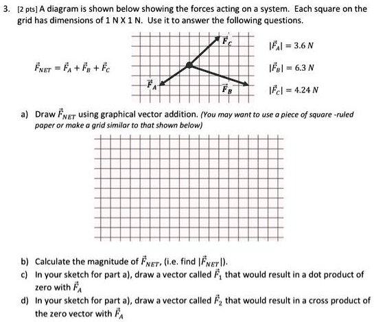 3. [2 pts] A diagram is shown below showing the forces acting on a system. Each square on the grid has dimensions of 1 N X 1 N. Use it to answer the following questions.

FNET = FA + FB + FC

|FA| = 3.6 N
|FB| = 6.3 N
|FC| = 4.24 N

a) Draw FNET using graphical vector addition. (You may want to use a piece of square -ruled paper or make a grid similar to that shown below)

b) Calculate the magnitude of FNET, (i.e. find |FNET|).
c) In your sketch for part a), draw a vector called F1 that would result in a dot product of zero with FA
d) In your sketch for part a), draw a vector called F2 that would result in a cross product of the zero vector with FA
