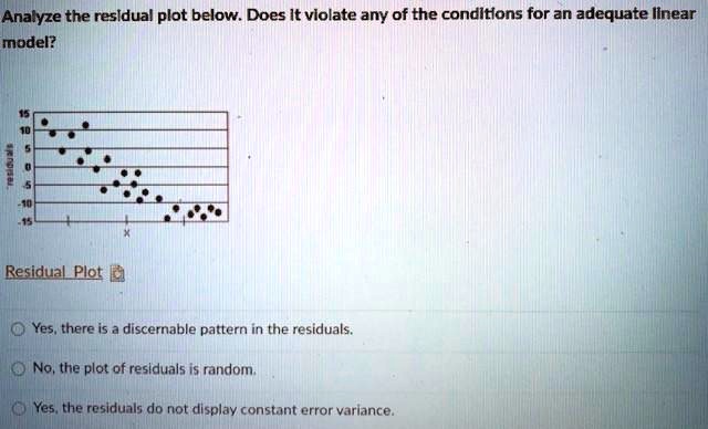 SOLVED: Analyze the residual plot below. Does it violate any of the ...