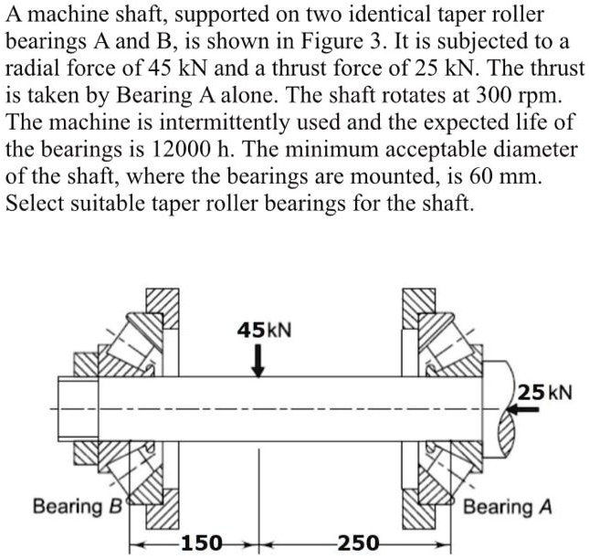 SOLVED A machine shaft, supported on two identical taper roller
