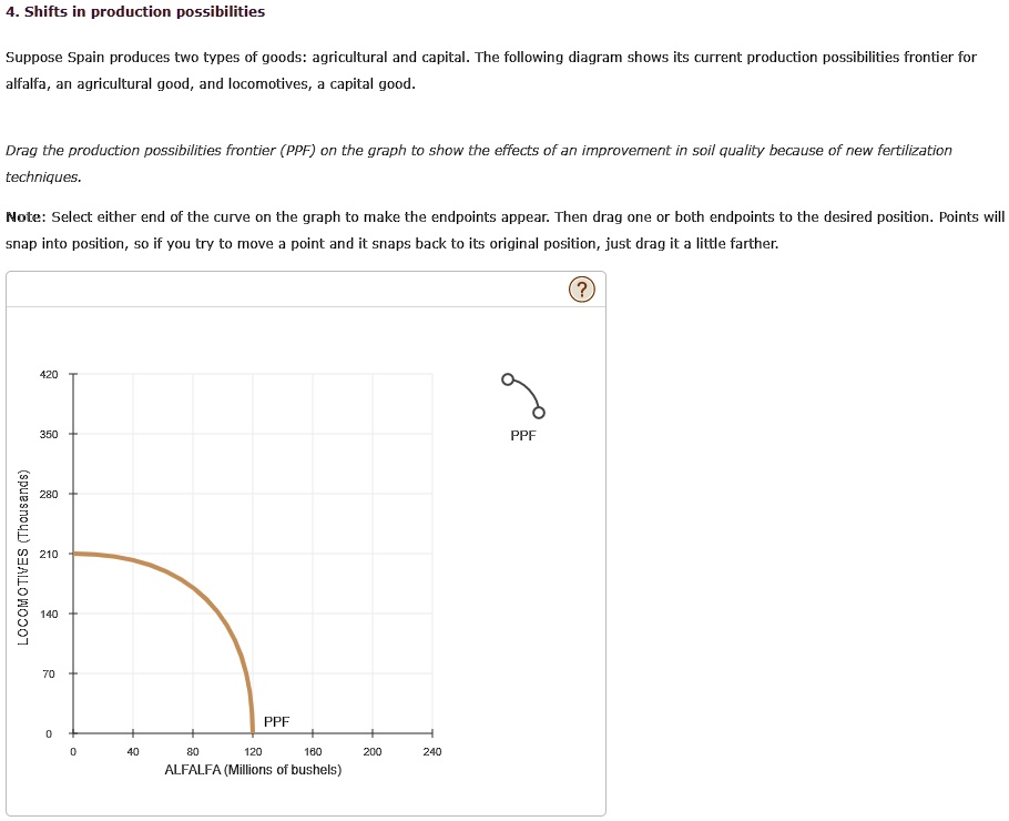 4. Shifts in production possibilities
Suppose Spain produces two types of goods: agricultural and capital. The following diagram shows its current production possibilities frontier for
alfalfa, an agricultural good, and locomotives, a capital good.
Drag the production possibilities frontier (PPF) on the graph to show the effects of an improvement in soil quality because of new fertilization
techniques.
Note: Select either end of the curve on the graph to make the endpoints appear. Then drag one or both endpoints to the desired position. Points will
snap into position, so if you try to move a point and it snaps back to its original position, just drag it a little farther.
