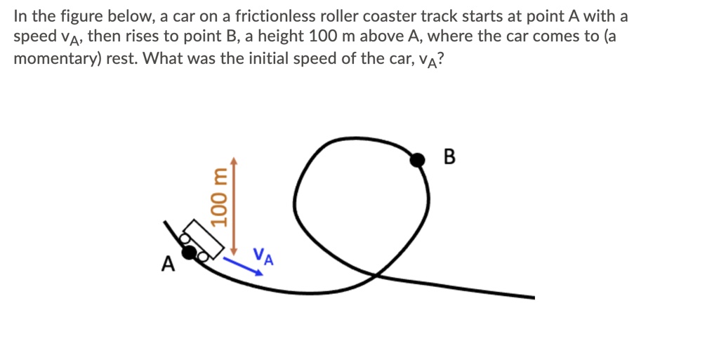 SOLVED: In The Figure Below, A Car On A Frictionless Roller Coaster ...