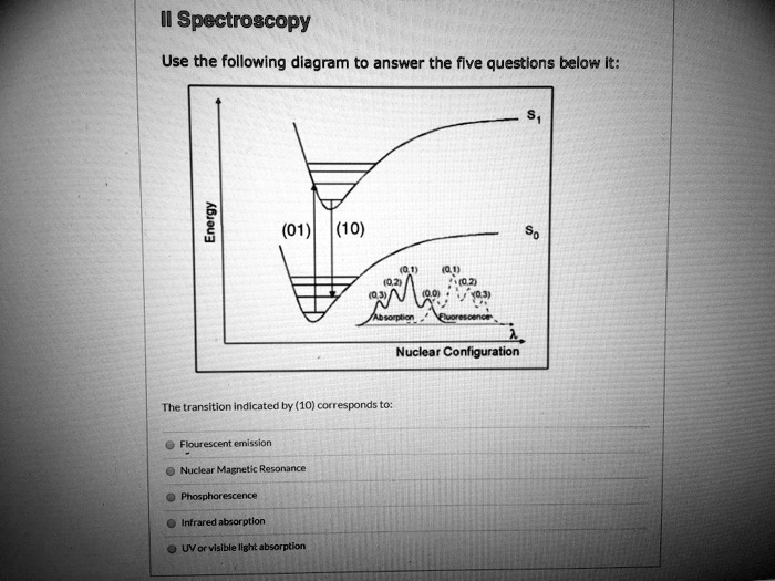II Spectroscopy

Use the following diagram to answer the five questions below it:

Energy
S1
(01) (10)
S0
(0,1)
(0,2)
(0,3)
(0,1)
(0,2)
(0,0)
(0,3)
Absorption
Fluorescence
?
Nuclear Configuration

The transition indicated by (10) corresponds to:

Flourescent emission
Nuclear Magnetic Resonance
Phosphorescence
Infrared absorption
UV or visible light absorption