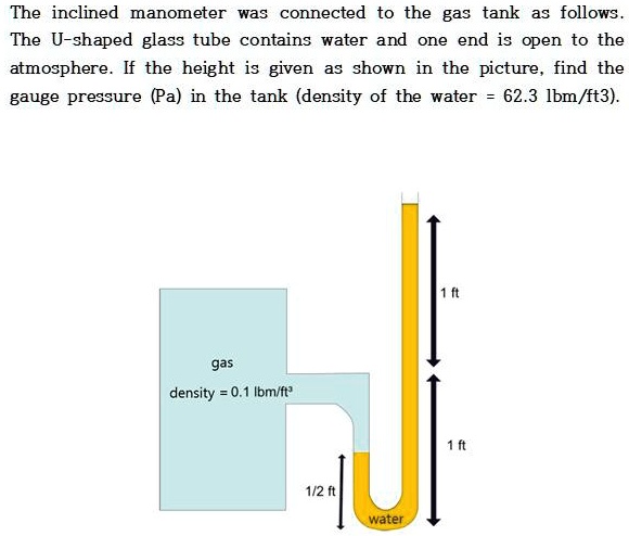 SOLVED: The inclined manometer was connected to the gas tank as follows ...