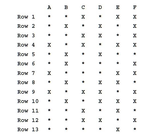 SOLVED: (Airplane Seating Assignment) | Write a program that can be ...