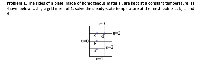 Problem 1. The sides of a plate, made of homogenous material, are kept ...