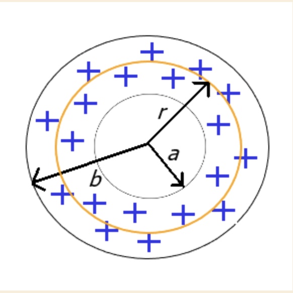 the figure shows a spherical shell with a charge density of 25x10 6 ...
