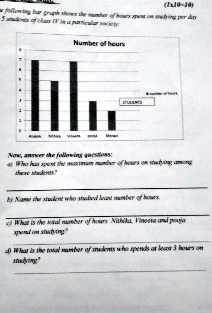 SOLVED: 'bar graph ,answer everything'