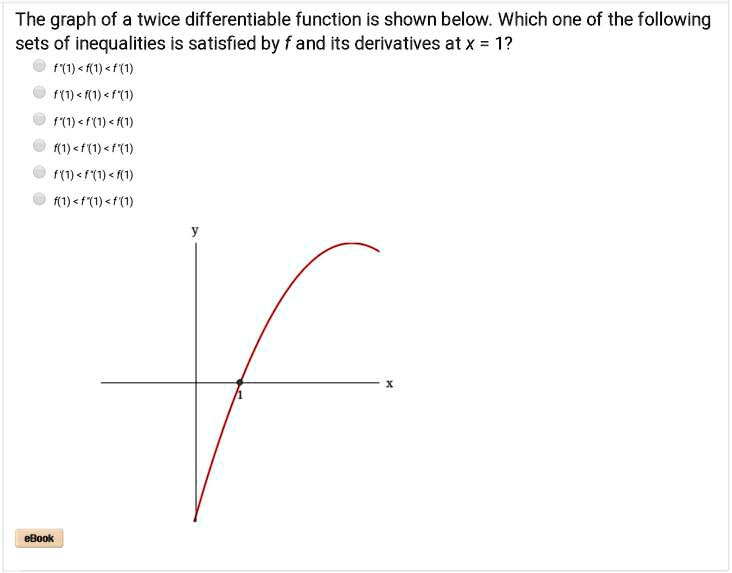 SOLVED: The graph of a twice differentiable function is shown below ...