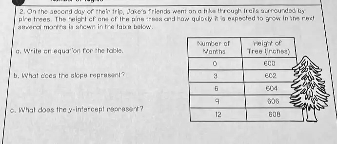 Benjamin Hiking Math Question SOLVED: On the second day of their trip, Jake's friends went on a hike ...