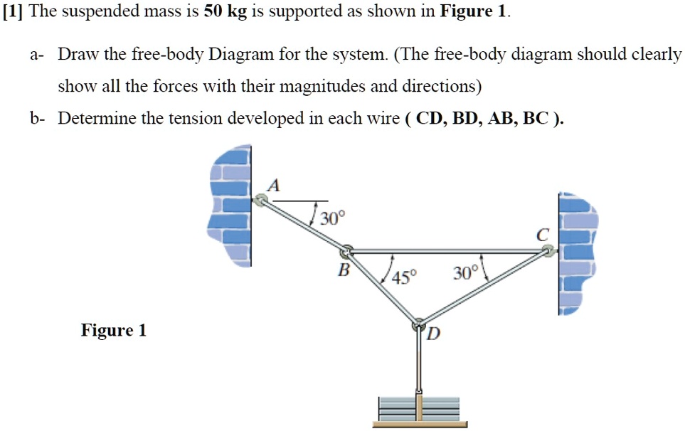 SOLVED [1] The suspended mass is 50 kg is supported as shown in Figure