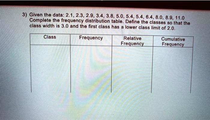 3) Given the data: 2.1, 2.3, 2.9, 3.4, 3.8, 5.0, 5.4, 5.4, 6.4, 8.0, 8.9, 11.0
Complete the frequency distribution table. Define the classes so that the class width is 3.0 and the first class has a lower class limit of 2.0.

Class
Frequency
Relative Frequency
Cumulative Frequency