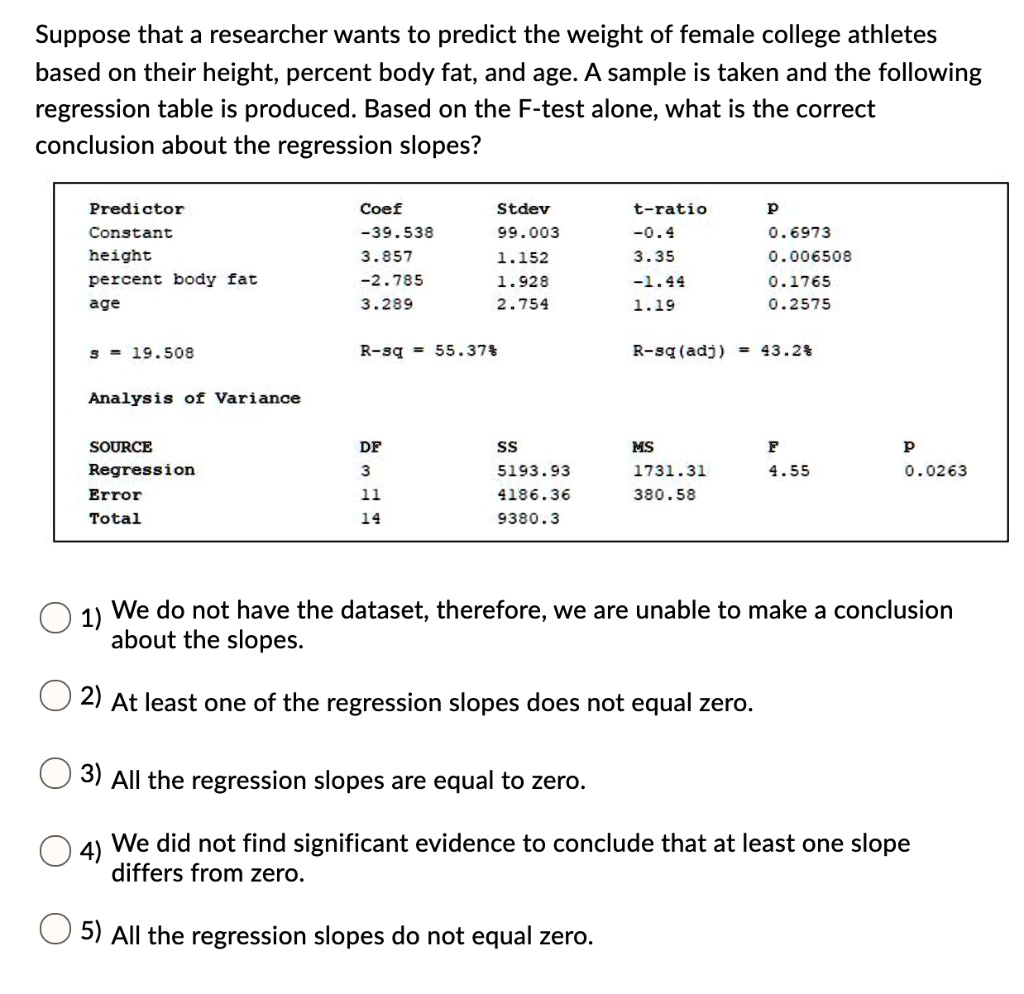 SOLVED Suppose That A Researcher Wants To Predict The Weight Of Female solved-suppose-that-a-researcher-wants-to-predict-the-weight-of-female