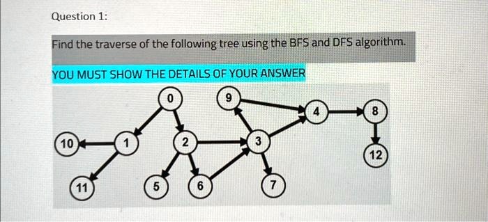 SOLVED: Question1: Find the traverse of the following tree using the ...