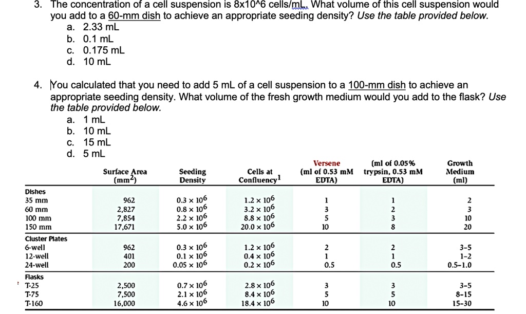 SOLVED: The concentration of a cell suspension is 8x10^6 cells/ml. What ...