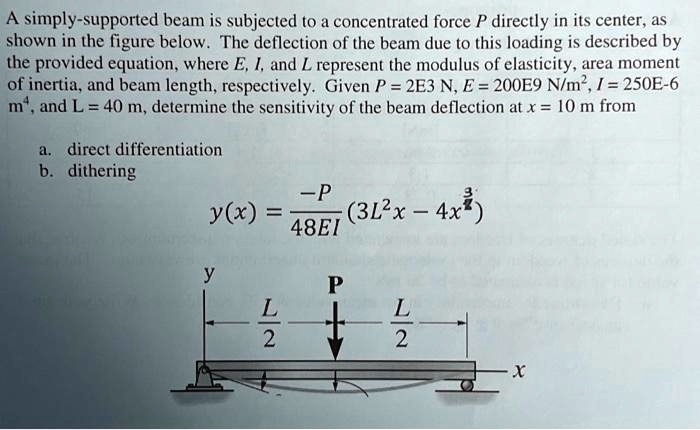 A simply-supported beam is subjected to a concentrated force P directly ...
