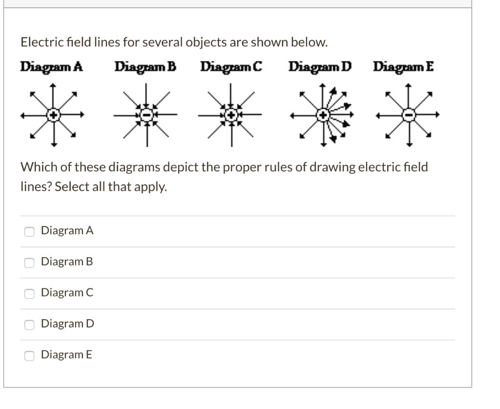 SOLVED Electric field lines for several objects are shown below
