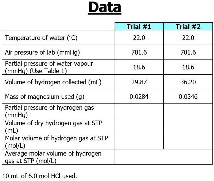 SOLVED Complete the table A) Calculate the partial pressure of