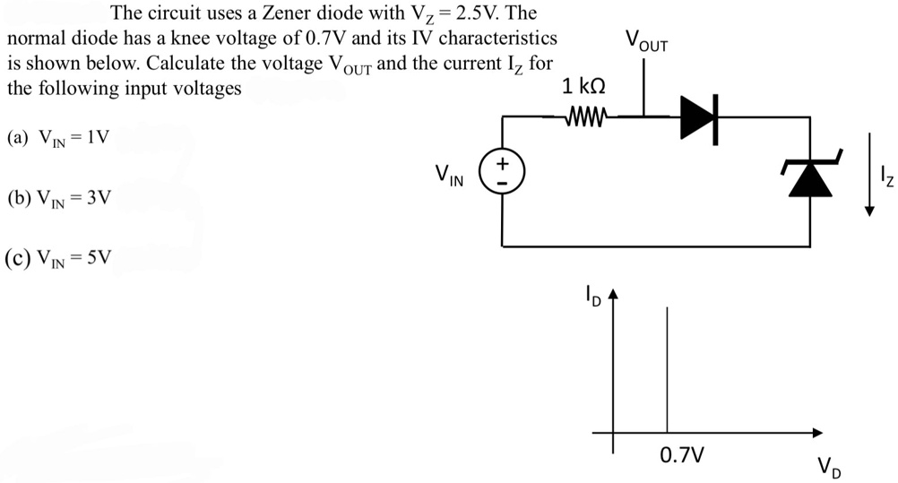 SOLVED The circuit uses a Zener diode with Vz = 2.5V. The normal diode