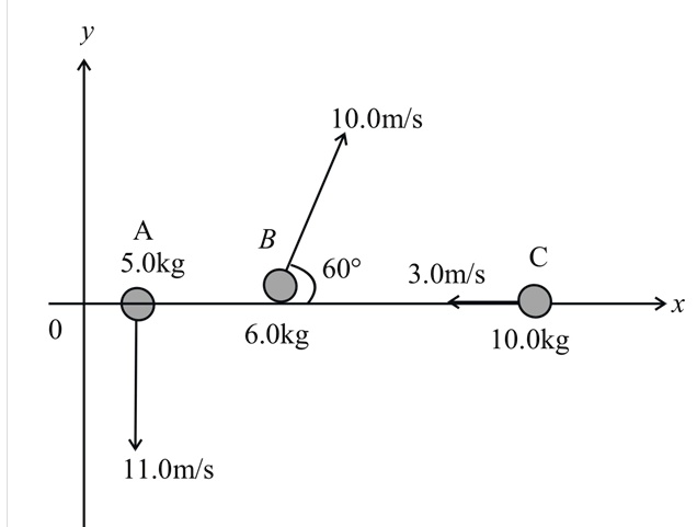 Three Objects A B And C Are Moving As Shown In The Figure Below Let ...