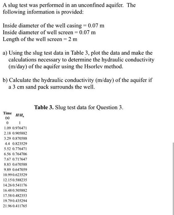 A slug test was performed in an unconfined aquifer. The following ...