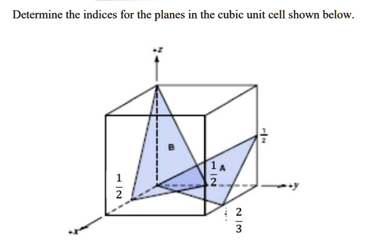 SOLVED: Determine the indices for the planes in the cubic unit cell ...