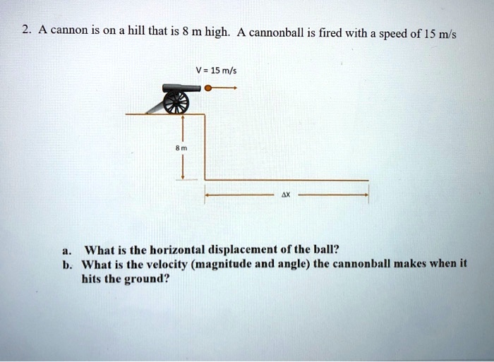 SOLVED A cannon IS on hill that is 8 m high cannonball is fired with a speed of 15 m/s V=15 m