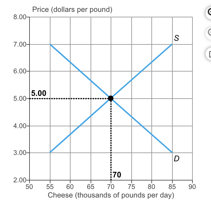 Consumers eating higher food costs The price of milk rose about 21% ...