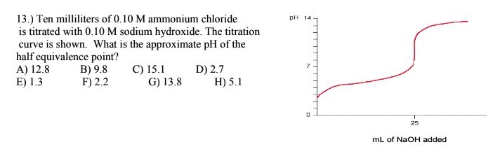 Solved 13 Ten Milliliters Of 010 M Ammonium Chloride Is Titrated With 010 M Sodium 4662