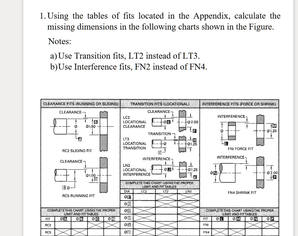 SOLVED Using the tables of fits located in the Appendix, calculate the