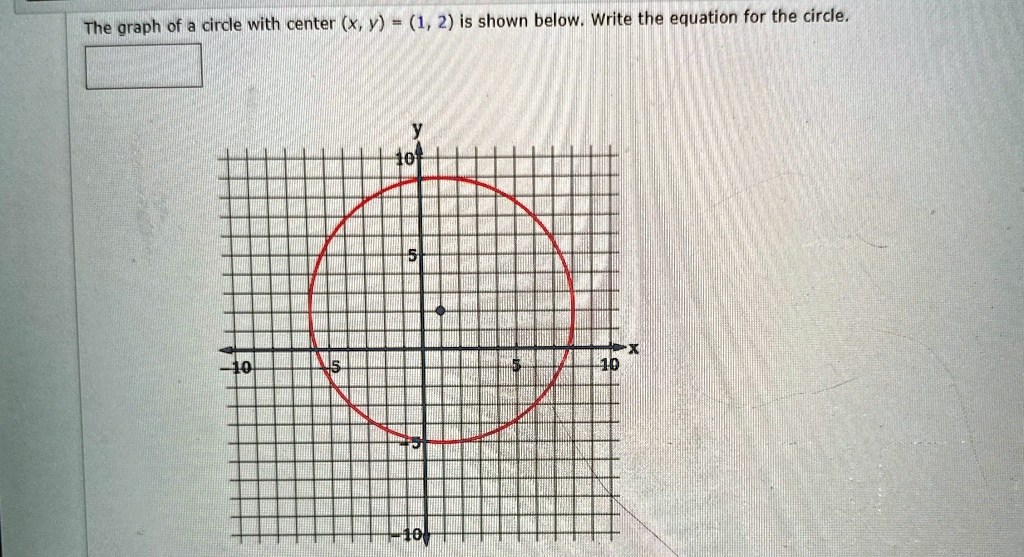 The graph of a circle with center (x, y) = (1, 2) is shown below. Write ...