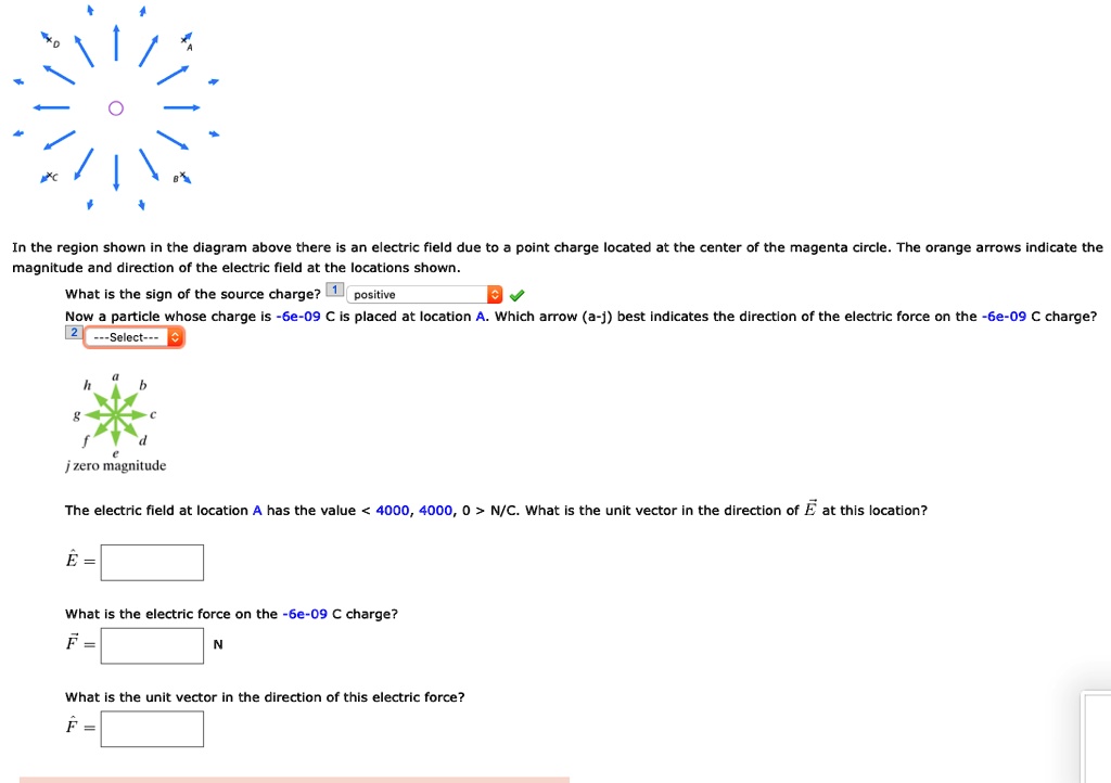 in the region shown in the diagram above there is an ectric field due