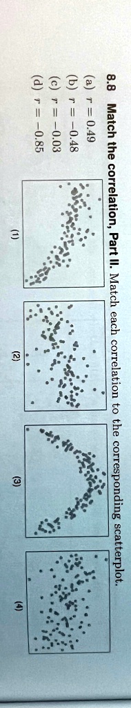 8.8 Match the correlation, Part II. Match each correlation to the corresponding scatterplot.
(a) r = 0.49
(b) r = -0.48
(c) r = -0.03
(d) r = -0.85
(1)
(2)
(3)
(4)