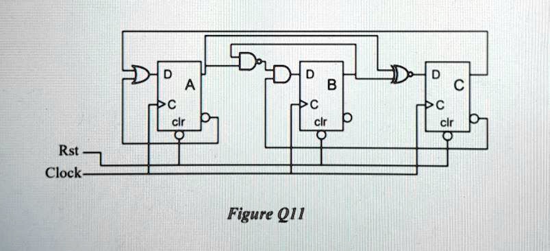 SOLVED: Text: VHDL Language The figure shows the circuit of a finite ...