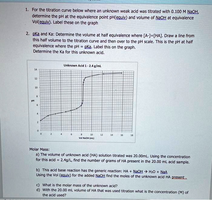 SOLVED For the titration curve below, where an unknown weak acid was