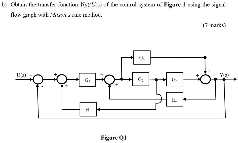 SOLVED Obtain the transfer function Y(s/Us of the control system of
