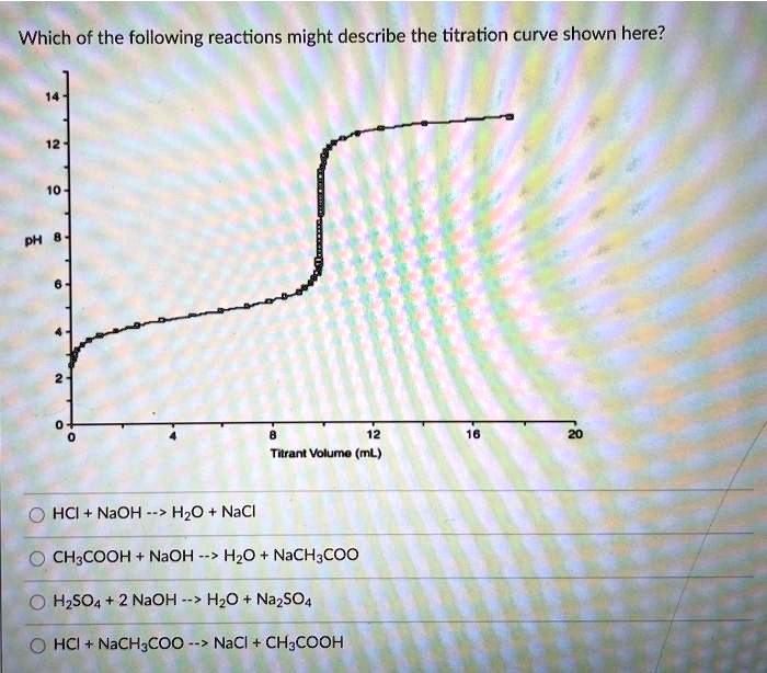 SOLVED Which of the following reactions might describe the titration