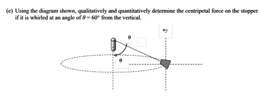 SOLVED: Using the diagram shown qualitatively ad quantitatively
