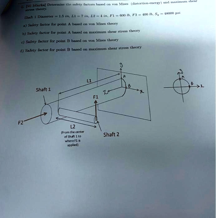 SOLVED Texts Real Theory a Safety factor for point A based on von