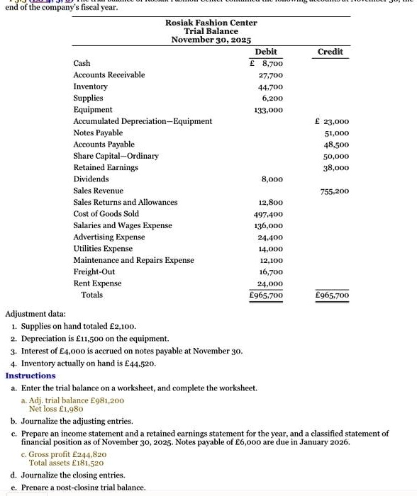 The trial balance of Rosiak Fashion Center contained the following accounts at November 30, the end of the company's fiscal year.

Rosiak Fashion Center
Trial Balance
November 30, 2025

Debit | Credit
Cash |  8,700 |
Accounts Receivable | 27,700 |
Inventory | 44,700 |
Supplies | 6,200 |
Equipment | 133,000 |
Accumulated Depreciation—Equipment | |  23,000
Notes Payable | | 51,000
Accounts Payable | | 48,500
Share Capital—Ordinary | | 50,000
Retained Earnings | | 38,000
Dividends | 8,000 |
Sales Revenue | | 755,200
Sales Returns and Allowances | 12,800 |
Cost of Goods Sold | 497,400 |
Salaries and Wages Expense | 136,000 |
Advertising Expense | 24,400 |
Utilities Expense | 14,000 |
Maintenance and Repairs Expense | 12,100 |
Freight-Out | 16,700 |
Rent Expense | 24,000 |
Totals |  965,700 |  965,700

Adjustment data:
1. Supplies on hand totaled  2,100.
2. Depreciation is  11,500 on the equipment.
3. Interest of  4,000 is accrued on notes payable at November 30.
4. Inventory actually on hand is  44,520.

Instructions
a. Enter the trial balance on a worksheet, and complete the worksheet.
a. Adj. trial balance  981,200
Net loss  1,980
b. Journalize the adjusting entries.
c. Prepare an income statement and a retained earnings statement for the year, and a classified statement of financial position as of November 30, 2025. Notes payable of  6,000 are due in January 2026.
c. Gross profit  244,820
Total assets  181,520
d. Journalize the closing entries.
e. Prepare a post-closing trial balance.