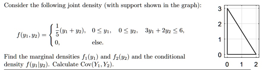 SOLVED:Consider the following joint density (with support shown in the ...