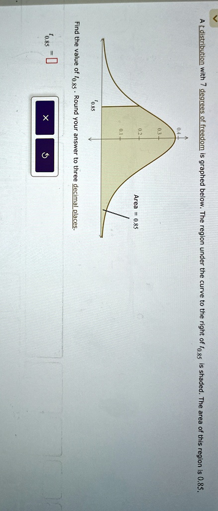 a t distribution with 7 degrees of freedom is graphed below the region under the curve to the right of t085 is shaded the area of this region is 085 find the value of t085 round your answe 73531