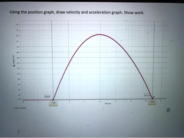 using the position graph draw velocity and acceleration graph show work ...