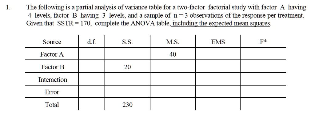 SOLVED: The following is a partial analysis of variance table for a two ...