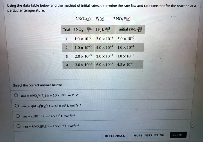 SOLVED:Using the data table below and the method of initial rates ...