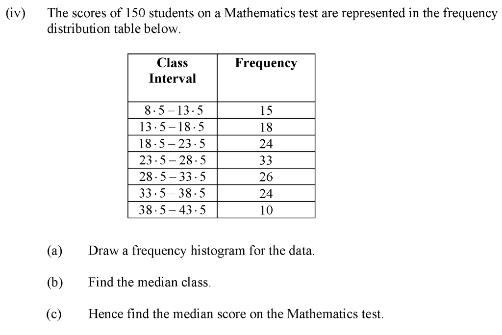 (iv)
The scores of 150 students on a Mathematics test are represented in the frequency
distribution table below.
Class
Frequency
Interval
8.5-13.5
15
13.5-18.5
18
18.5-23.5
24
23.5-28.5
33
28.5-33.5
26
33.5-38.5
24
38.5-43.5
10
(a) Draw a frequency histogram for the data.
(b)
Find the median class.
(c)
Hence find the median score on the Mathematics test.