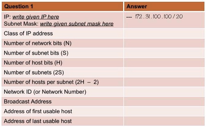 SOLVED: IP: 172.31.100.100 Subnet Mask: write given subnet mask here ...