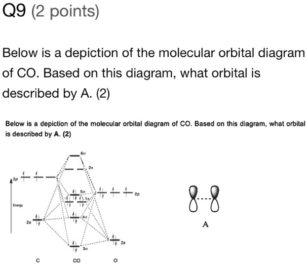 q9 2 points below is a depiction of the molecular orbital diagram of co ...