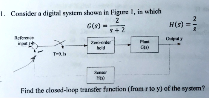 1. Consider a digital system shown in Figure 1, in which G(s) = (2)/(s ...